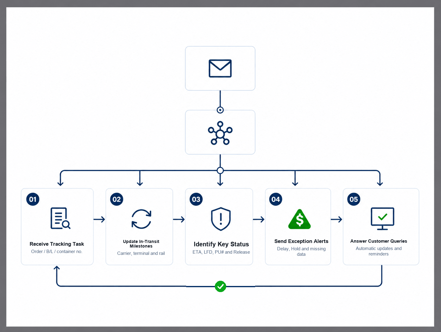 AI小航 Ava workflow
